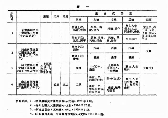 西安的标志是什么牌子2、陕西名贵树木前后壁画的布局和内容「《考古学报》《考古学报》《考古学报》《考古学报》」  第2张