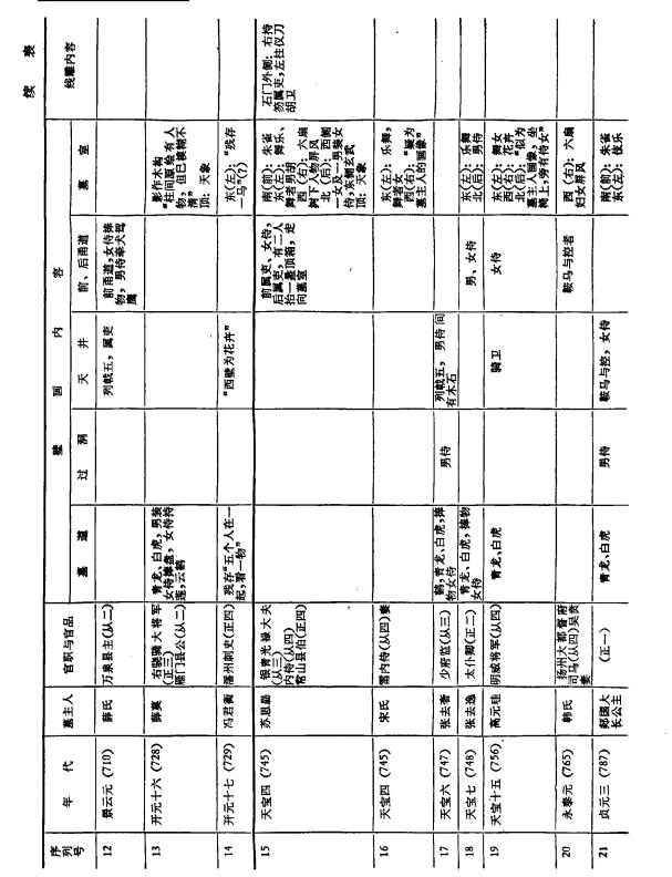 西安的标志是什么牌子2、陕西名贵树木前后壁画的布局和内容「《考古学报》《考古学报》《考古学报》《考古学报》」  第7张