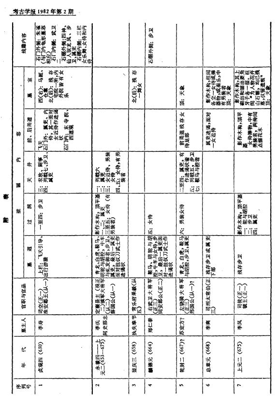 西安的标志是什么牌子2、陕西名贵树木前后壁画的布局和内容「《考古学报》《考古学报》《考古学报》《考古学报》」  第5张