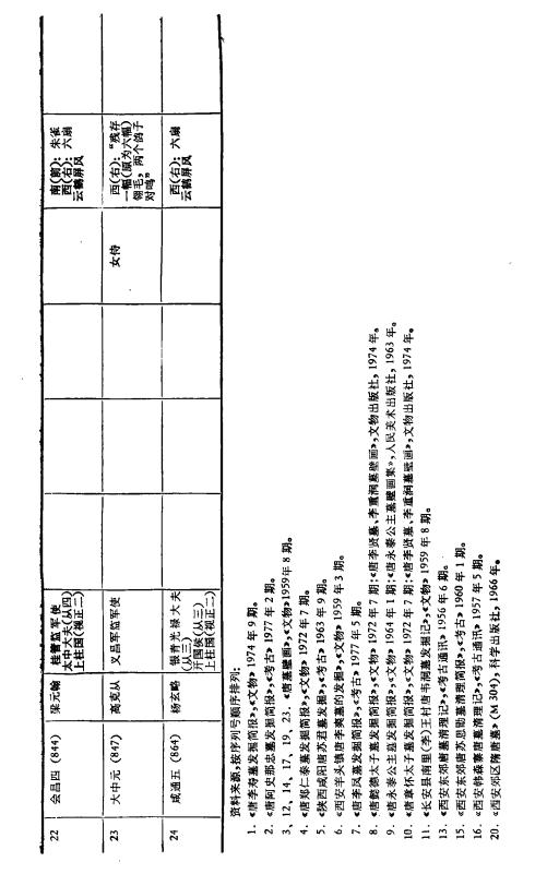 西安的标志是什么牌子2、陕西名贵树木前后壁画的布局和内容「《考古学报》《考古学报》《考古学报》《考古学报》」  第8张