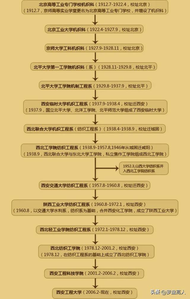 陕西省工程大学是几本？「西安工程大学是什么大学2、陕西省工程大学是几本」  第2张