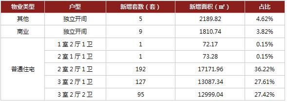 西安华清学府是什么小区的「西安华清学府城小区」  第4张