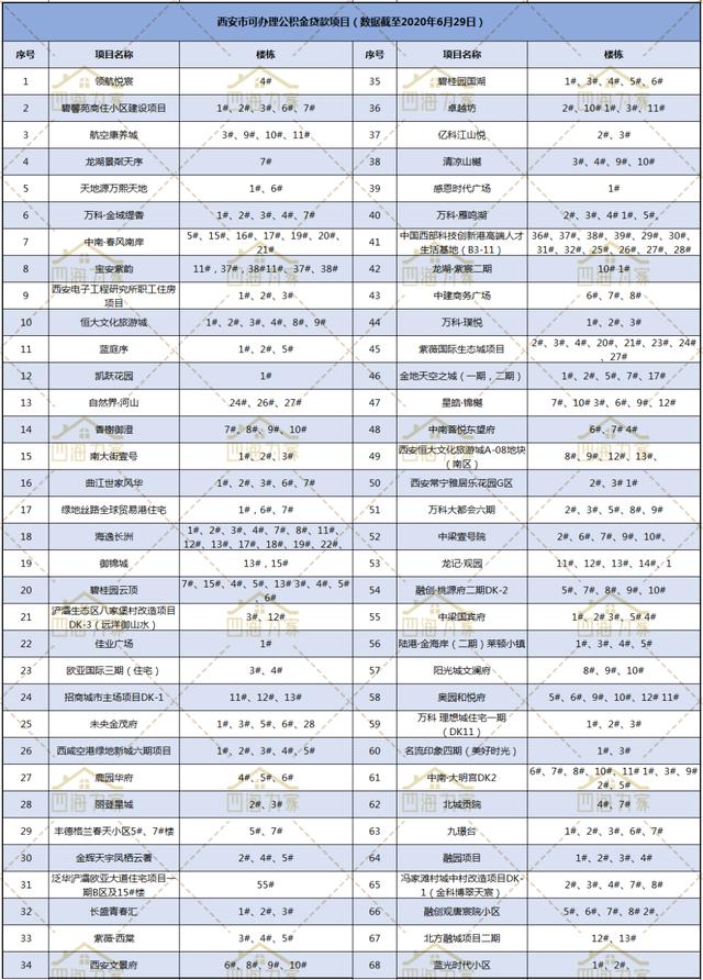 西安转公积金需要什么手续费吗现在「公积金怎么取出来西安」  第10张