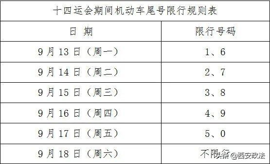 西安市2019年6月7日邮政目录及一览「2019年6月7日西安限什么号码2、西安汽车限号包括外地号」  第2张