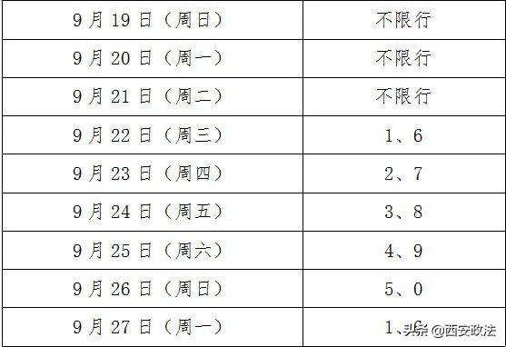 西安市2019年6月7日邮政目录及一览「2019年6月7日西安限什么号码2、西安汽车限号包括外地号」  第3张