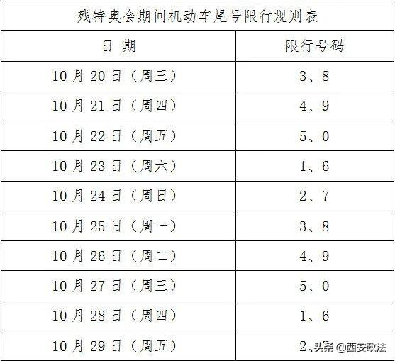 西安市2019年6月7日邮政目录及一览「2019年6月7日西安限什么号码2、西安汽车限号包括外地号」  第4张