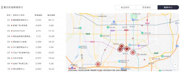 西安拥堵指数居全国第一，地铁客流占比超45%「西安地铁1月17日晚高峰将提前至17:30」  第7张