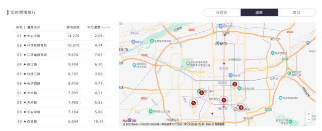 西安拥堵指数居全国第一，地铁客流占比超45%「西安地铁1月17日晚高峰将提前至17:30」  第4张