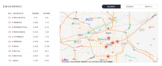 西安拥堵指数居全国第一，地铁客流占比超45%「西安地铁1月17日晚高峰将提前至17:30」  第5张