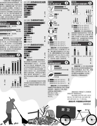 西安城管7月份焚烧垃圾有较强的通讯机性通讯稿「西安发现7月份些什么通讯稿」  第1张