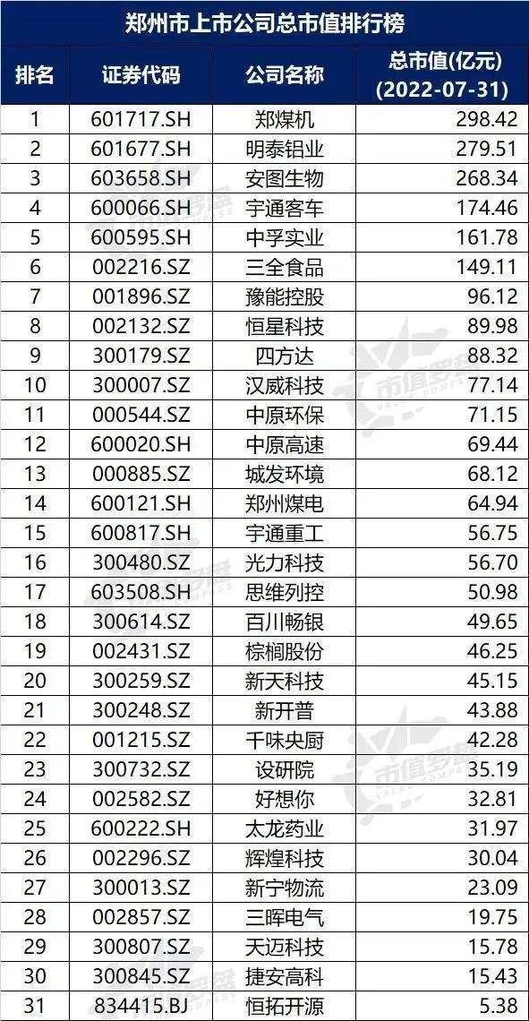 西安和郑州，谁更胜一筹「西安和郑州、西安、郑州、郑州、郑州、西安、郑州、郑州」  第4张