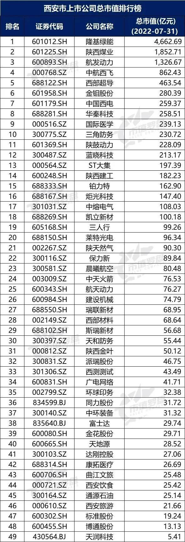 西安和郑州，谁更胜一筹「西安和郑州、西安、郑州、郑州、郑州、西安、郑州、郑州」  第3张