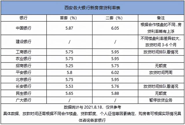 西安周边买房需要什么条件「西安刚需买房推荐」  第2张