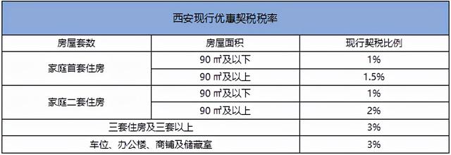 西安周边买房需要什么条件「西安刚需买房推荐」  第3张