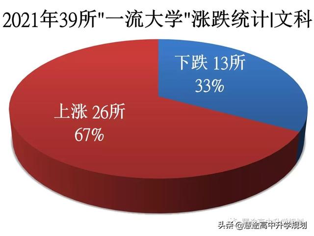 陕西文科生适合考的大学？「西安文科可以报本地什么2、陕西文科生适合考的大学」  第3张