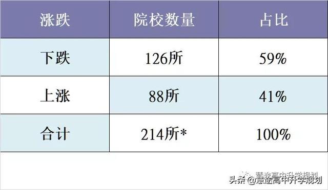 陕西文科生适合考的大学？「西安文科可以报本地什么2、陕西文科生适合考的大学」  第1张