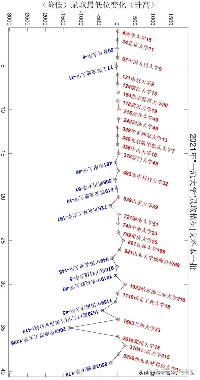 陕西文科生适合考的大学？「西安文科可以报本地什么2、陕西文科生适合考的大学」  第7张