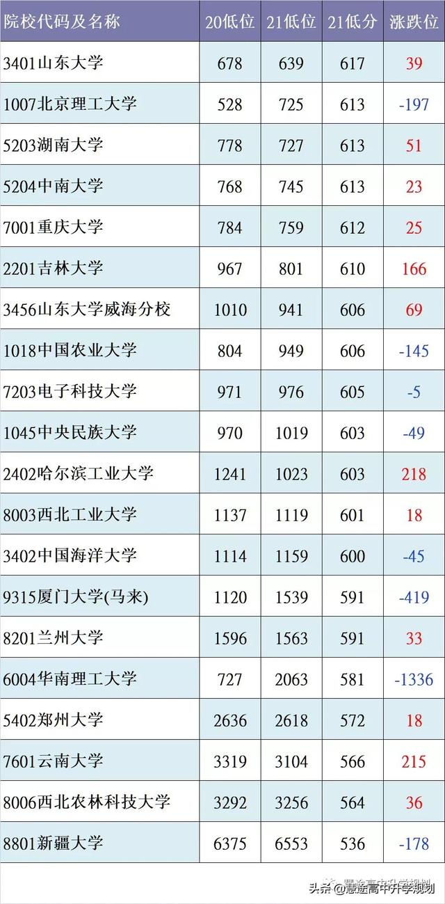 陕西文科生适合考的大学？「西安文科可以报本地什么2、陕西文科生适合考的大学」  第6张