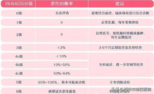 西安治疗男性生殖病什么医院好一点「西安生殖科哪个医院好」  第6张