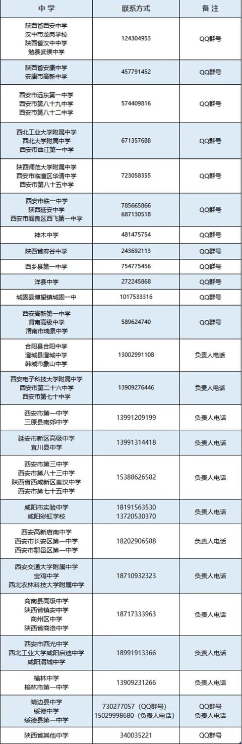 高中选课什么组合能报考西安交通大学招文科生吗「西安交通大学招文科生吗？」  第8张