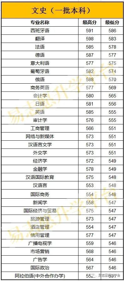 西安外国语大学是什么学校啊「西安外国语大学都有什么学院」  第4张