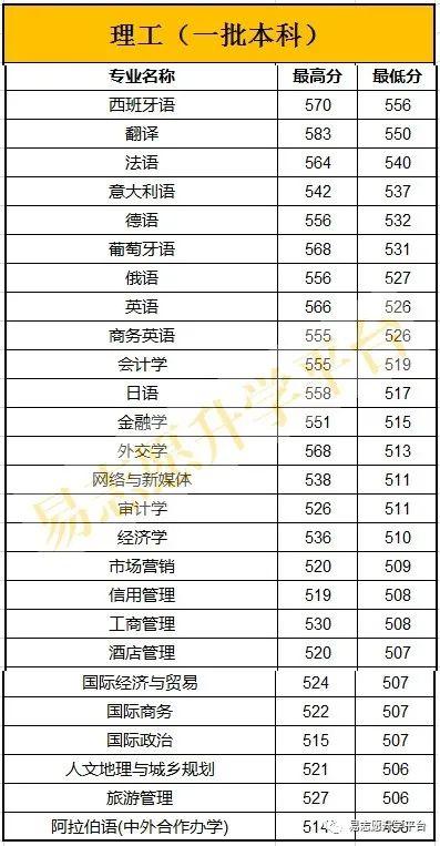 西安外国语大学是什么学校啊「西安外国语大学都有什么学院」  第3张