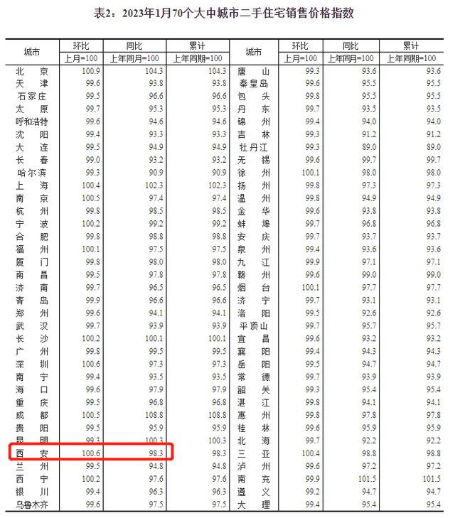 西安市医学院第一附属医院新楼什么时候使用了「西安医学院一附院综合楼」  第4张