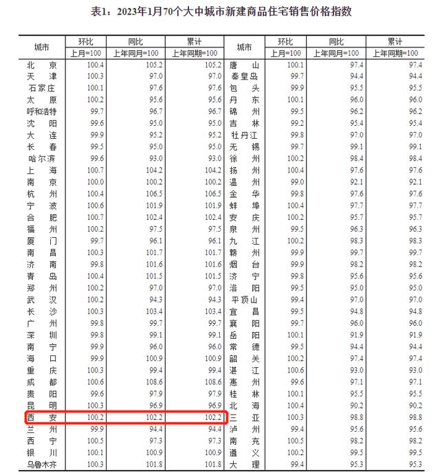 西安市医学院第一附属医院新楼什么时候使用了「西安医学院一附院综合楼」  第3张