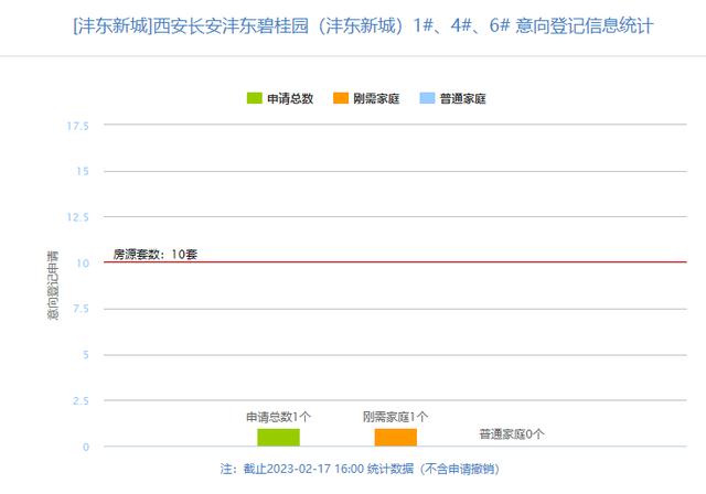 西安市医学院第一附属医院新楼什么时候使用了「西安医学院一附院综合楼」  第10张