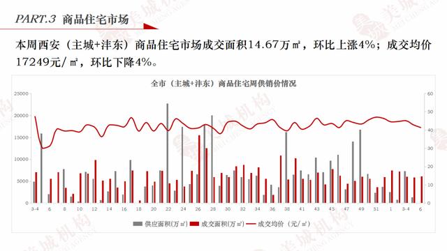 西安市医学院第一附属医院新楼什么时候使用了「西安医学院一附院综合楼」  第5张