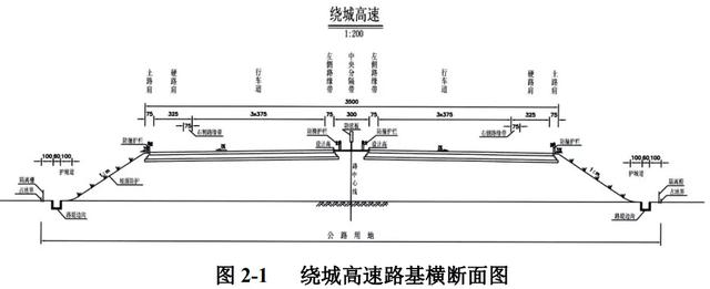 西安北辰高架桥什么时候通车  第5张