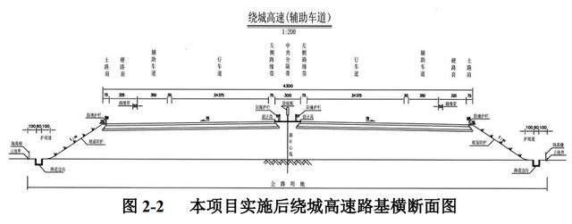 西安北辰高架桥什么时候通车  第6张