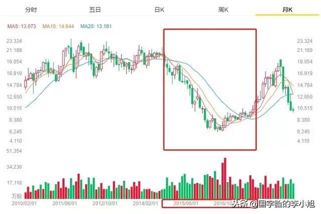 魏家四兄弟的故事「西安康师傅矿泉水是什么时候生产的2、统一和康师傅哪个出的早」  第12张