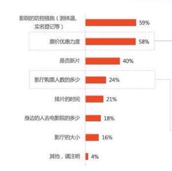 西安电影院什么时候开门营业的「西安电影院什么时候开门营业」  第2张