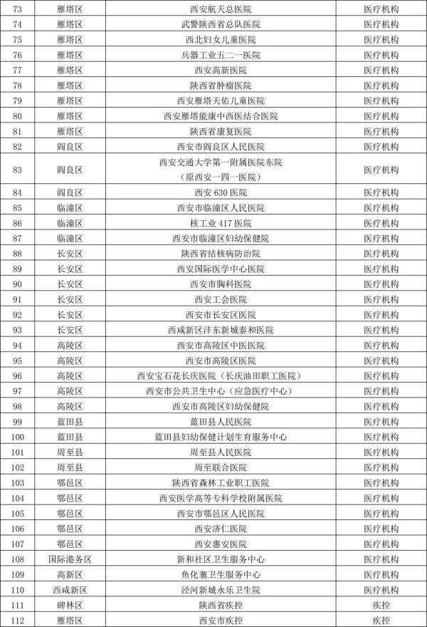 西安航天城a区属于哪个街道「西安航天城属于哪个区派出所」  第6张