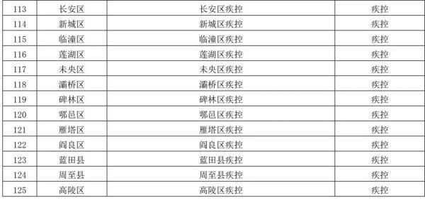 西安航天城a区属于哪个街道「西安航天城属于哪个区派出所」  第7张