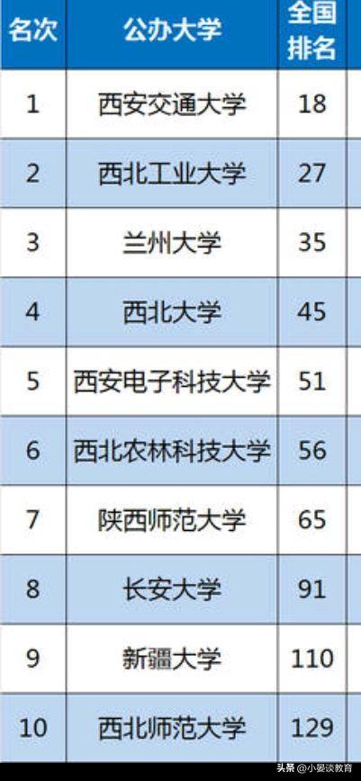 西安交通大学就读体验「在西安交通大学读书体验」  第6张