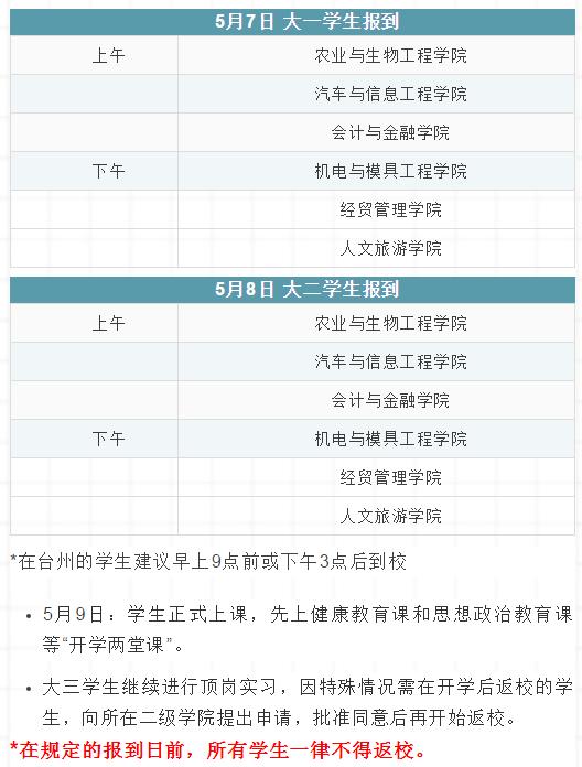 西安电子大学什么时候开学的「西安大学开学时间」  第9张