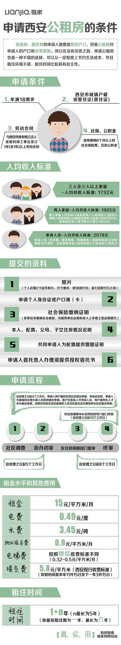 在西安办理暂住证需要出示什么证件呢「西安办暂住证需要哪些材料」  第1张