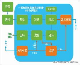 西安理工大学是一所什么样的学校啊「西安理工大学是怎么样的」  第12张