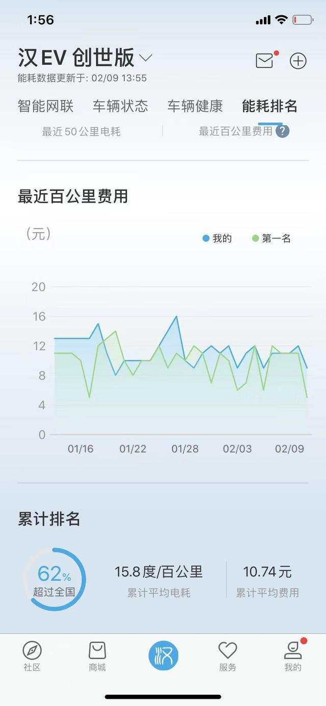 西安比亚迪二厂第十一事业部是做什么的「西安比亚迪二厂哪个事业部好」  第12张