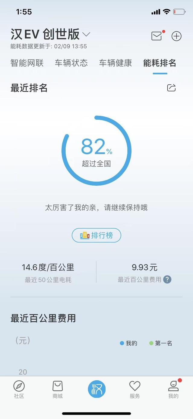 西安比亚迪二厂第十一事业部是做什么的「西安比亚迪二厂哪个事业部好」  第13张