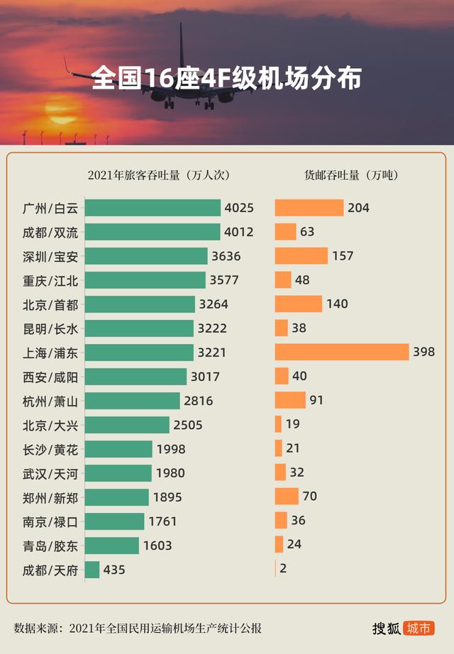 为什么西安市没有机场了「西安为啥没有飞机场」  第3张