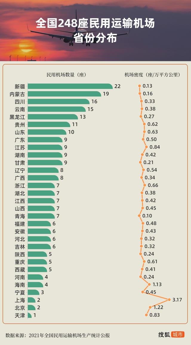 为什么西安市没有机场了「西安为啥没有飞机场」  第1张