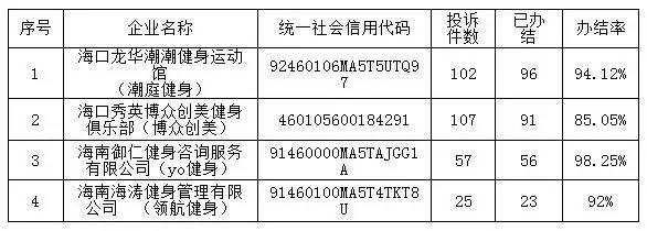 西安潮庭健身什么时候开门的「西安潮庭健身什么时候开门」  第6张