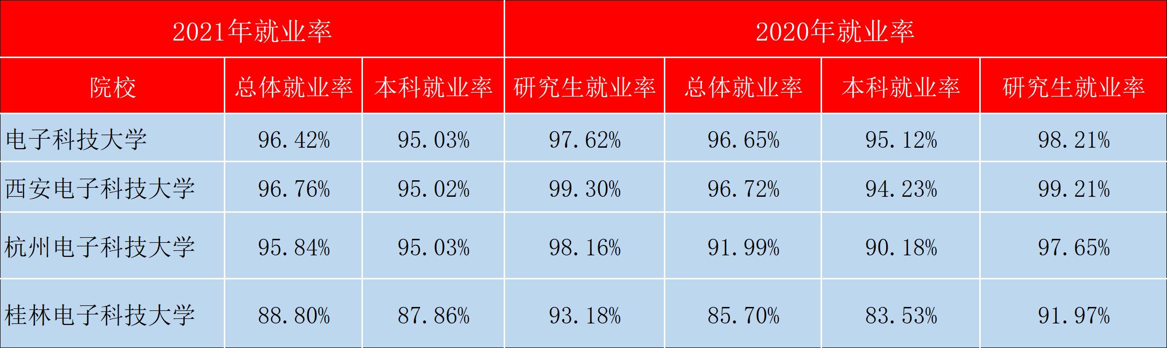 西安科技大学在国内什么水平「西安科技大学实力」  第5张