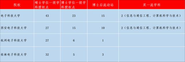 西安科技大学在国内什么水平「西安科技大学实力」  第2张