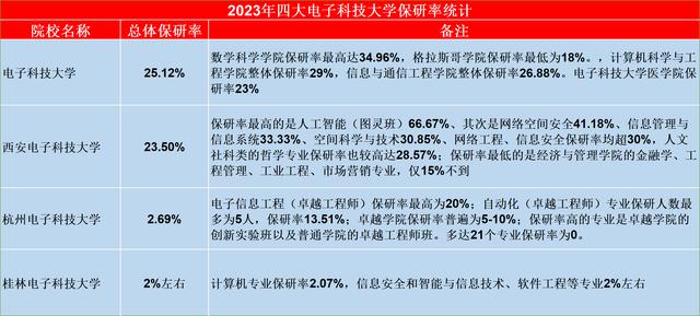 西安科技大学在国内什么水平「西安科技大学实力」  第4张