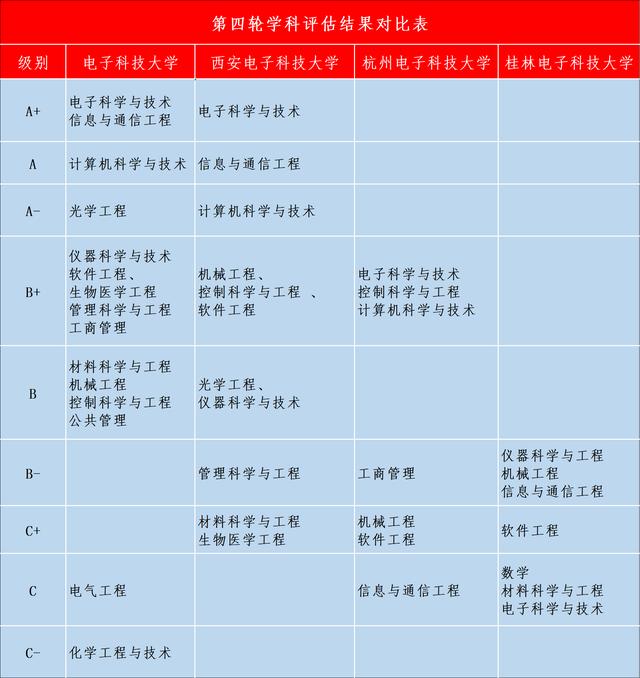 西安科技大学在国内什么水平「西安科技大学实力」  第3张