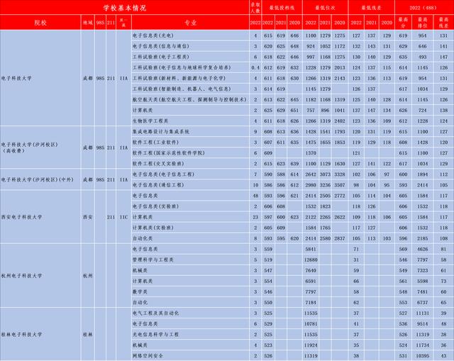 西安科技大学在国内什么水平「西安科技大学实力」  第6张